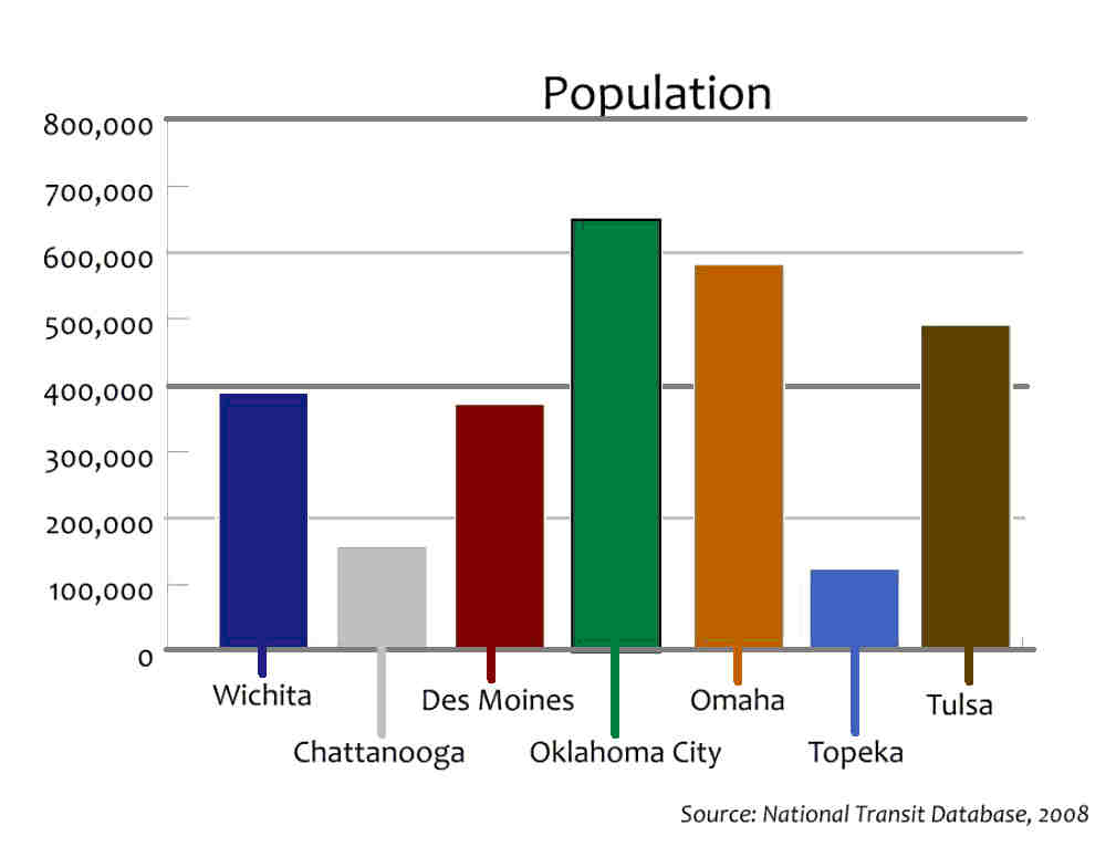 Populations compared -- CLICK to ENLARGE
