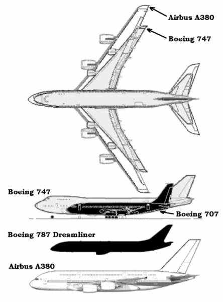 A380 compared to Boeing jets (approximately to scale)