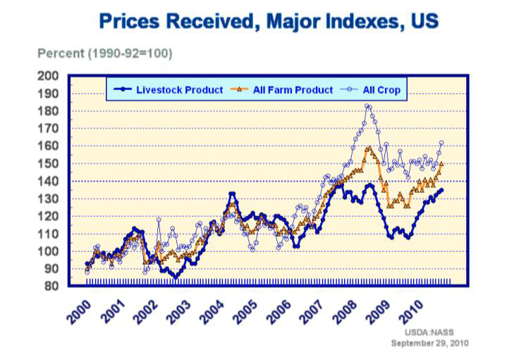 [GRAPH_AG_PRICES]